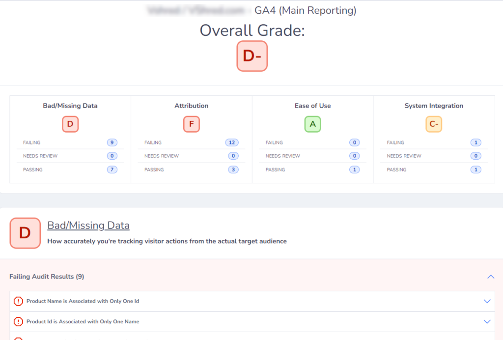 GA4 Audit Tool Results