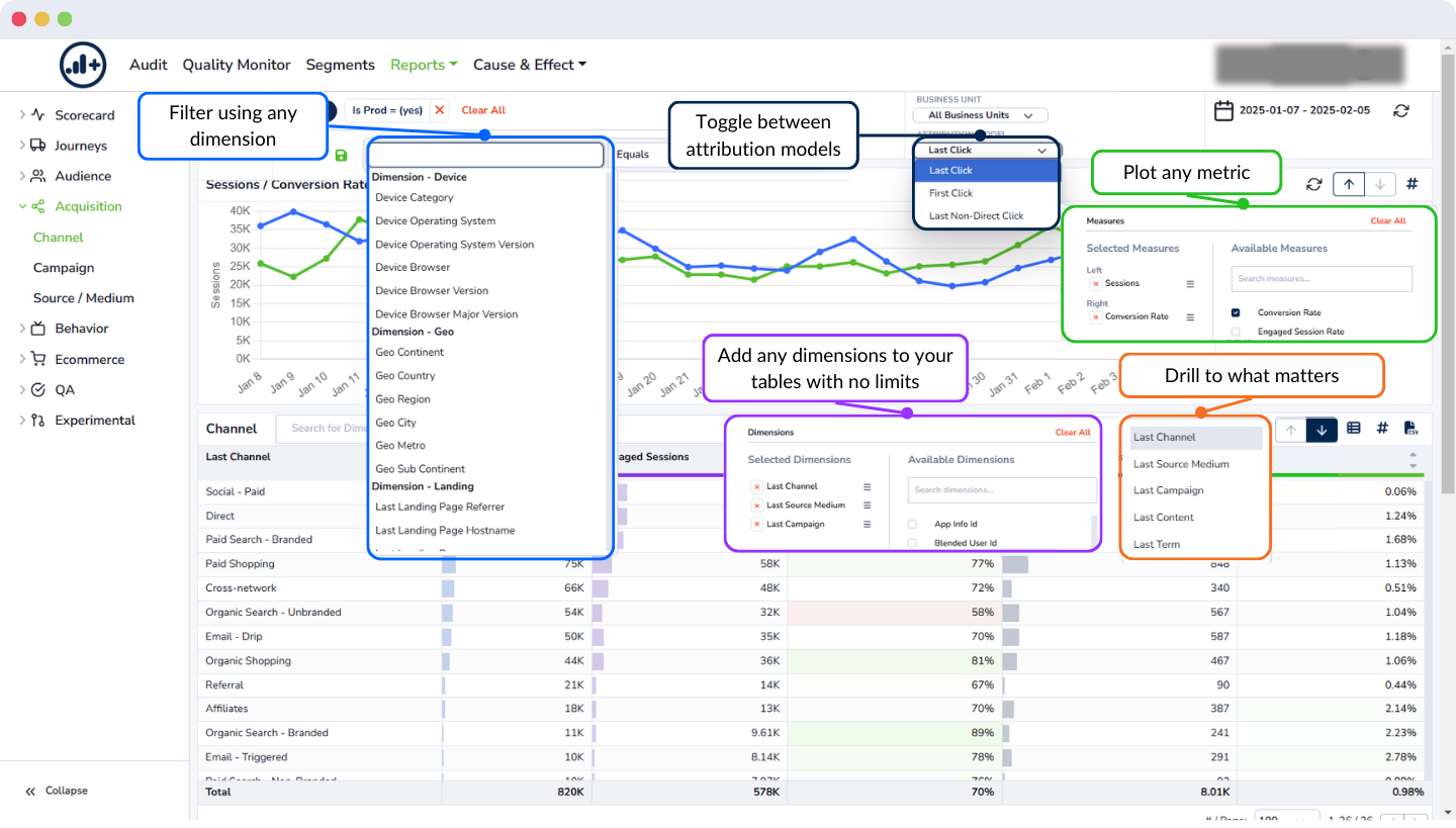 adMind Google Analytics Report